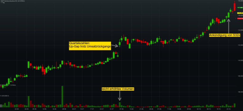 chart-nxp-semiconductor