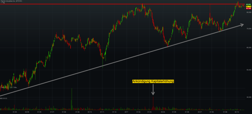 chart-patrick-industries