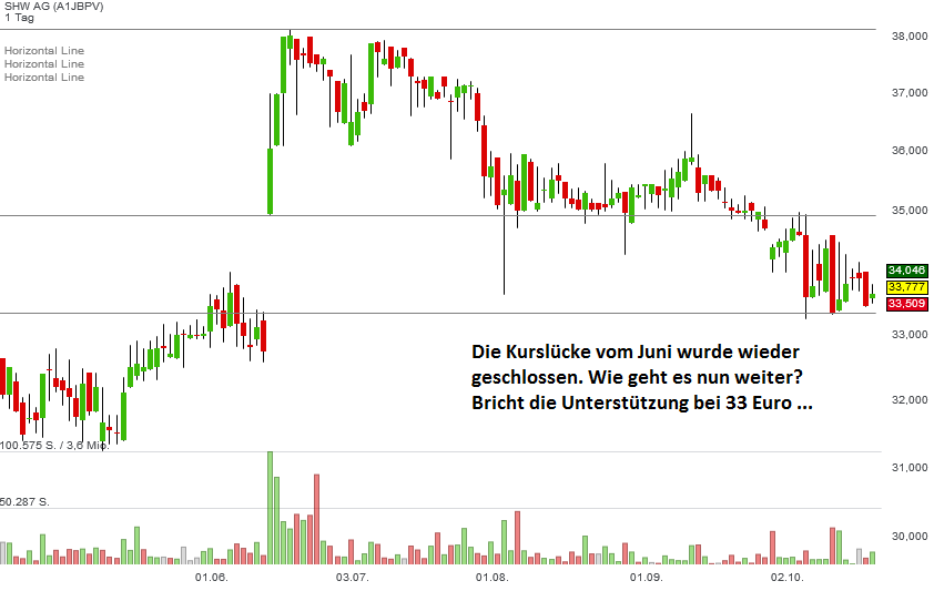 shw1-oktober-2017