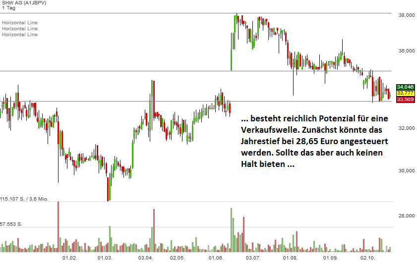 shw2-oktober-2017