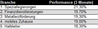 tabelle-finanzierung-1