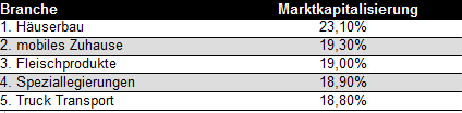 tabelle-fleisch-1