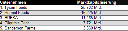 tabelle-fleisch-2