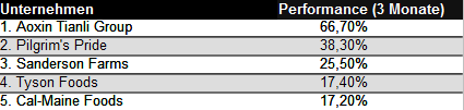 tabelle-fleisch-3