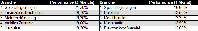 tabelle-halbleiter-1