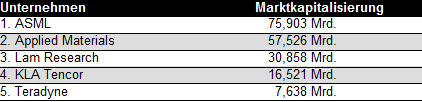 tabelle-halbleiterbranche-2