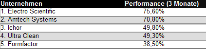 tabelle-halbleiterbranche-3