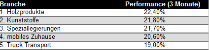 tabelle-holz-1