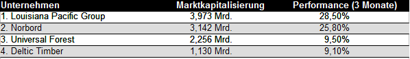 tabelle-holz-2