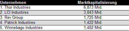 tabelle-wohnmobile-2