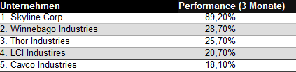 tabelle-wohnmobile-3