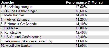 tabelle-ol-1