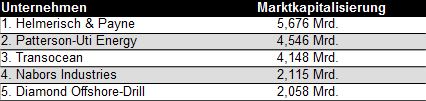 tabelle-ol-2