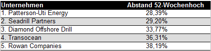 tabelle-ol-3