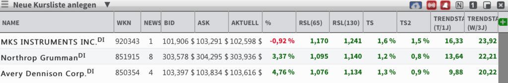 trend-q3