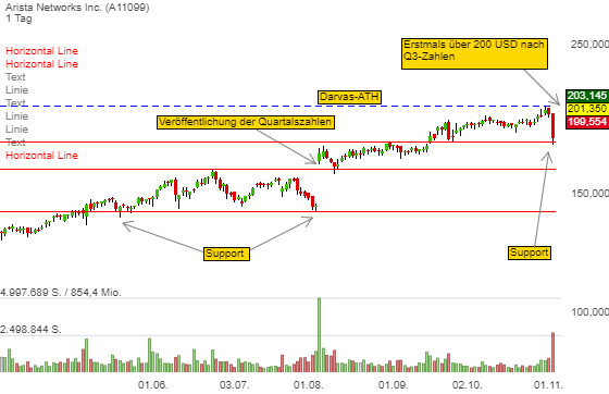 arista-networks