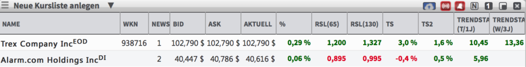 us home Aktien