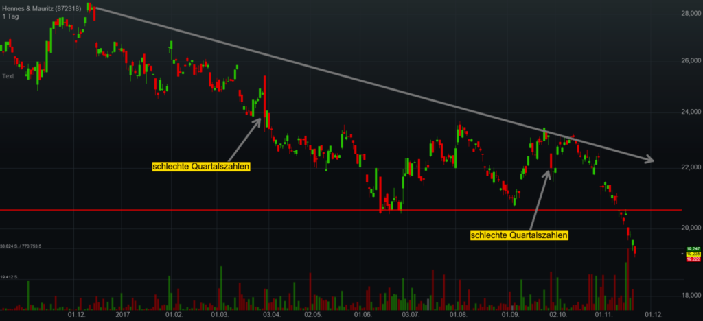 hennes-mauritz-chart