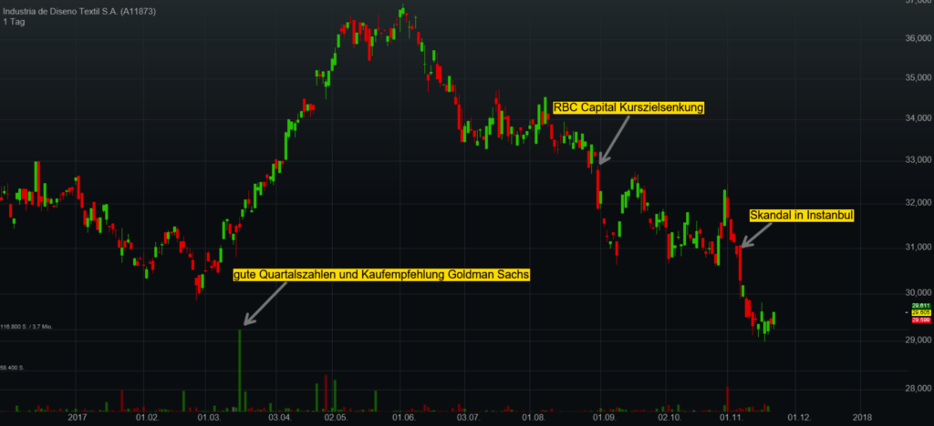 industria-textil-chart