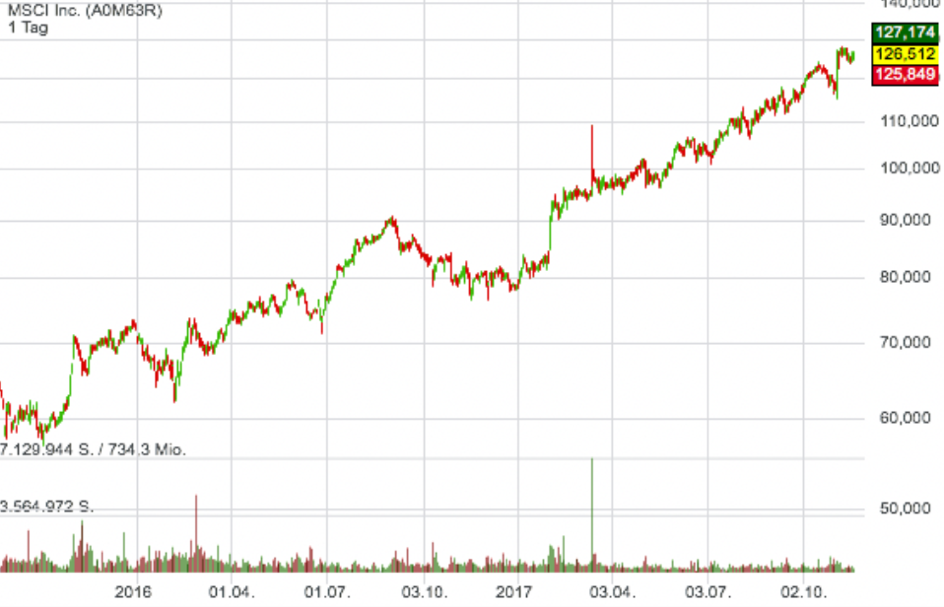 msci