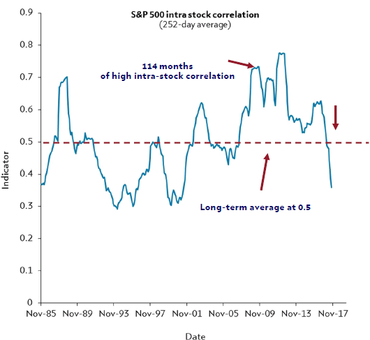 sp-index