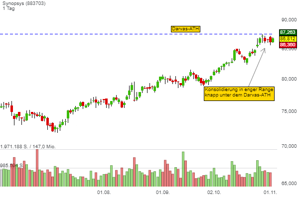 synopsys