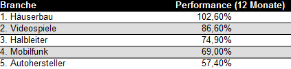 tabelle-autohersteller-1