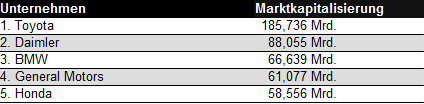 tabelle-autohersteller-2