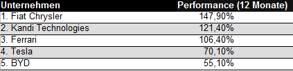 tabelle-autohersteller-3