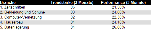 tabelle-bekleidung-1