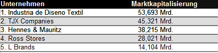 tabelle-bekleidung-2