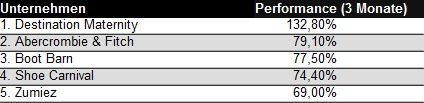 tabelle-bekleidung-3