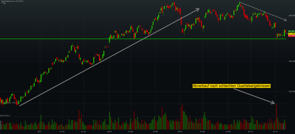 tesla-chart