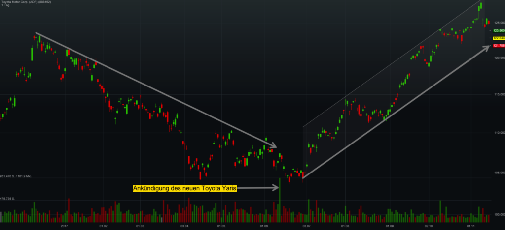 toyota-chart