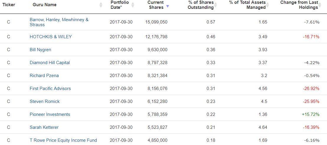 citigroup-guru