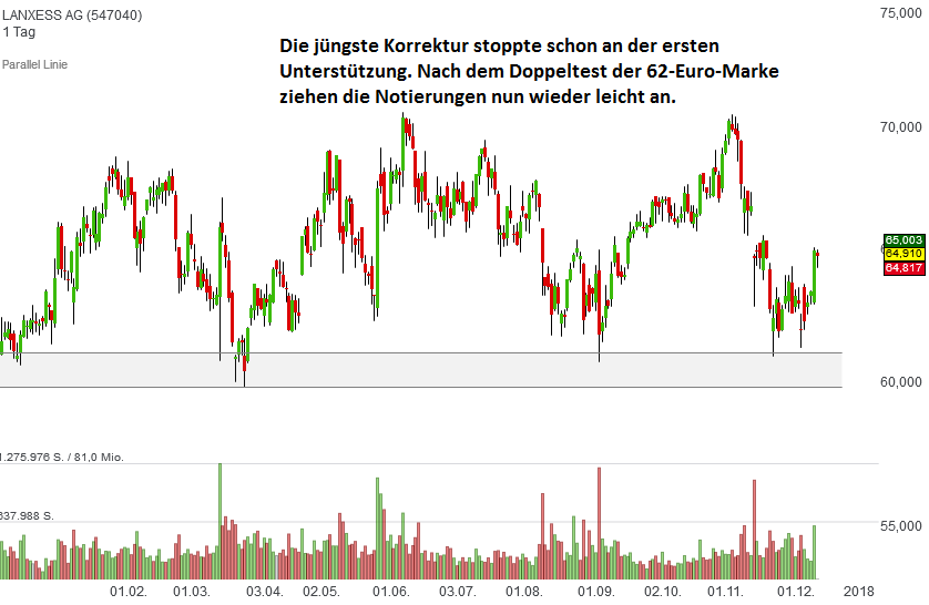 lanxess-dezember-2017