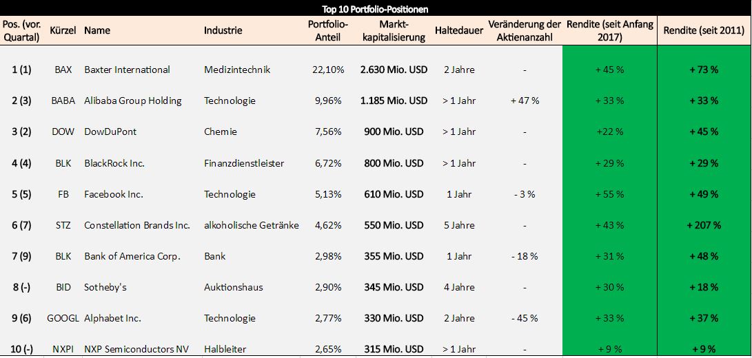 loeb-portfolio