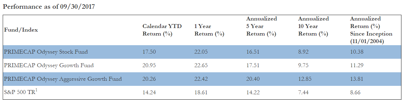 primecap-management-q3-performance