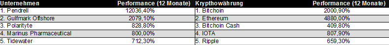 tabelle-kryptos