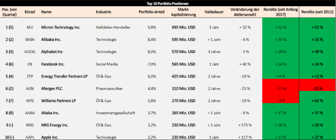 tepper-portfolio