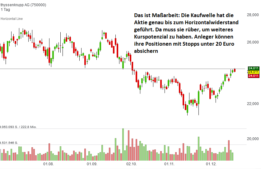 thyssenkrupp-dezember-2017