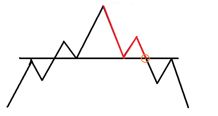 umkehrformation