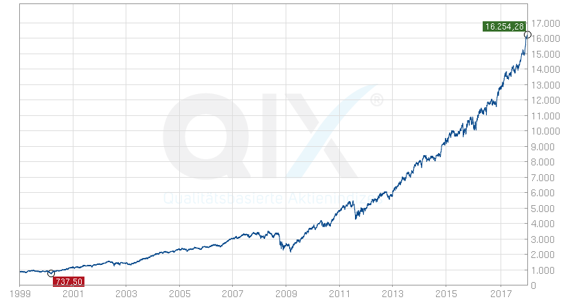 buffett-strategie