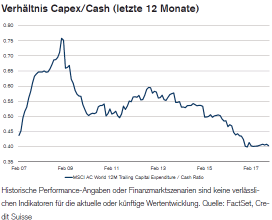 capex_cash