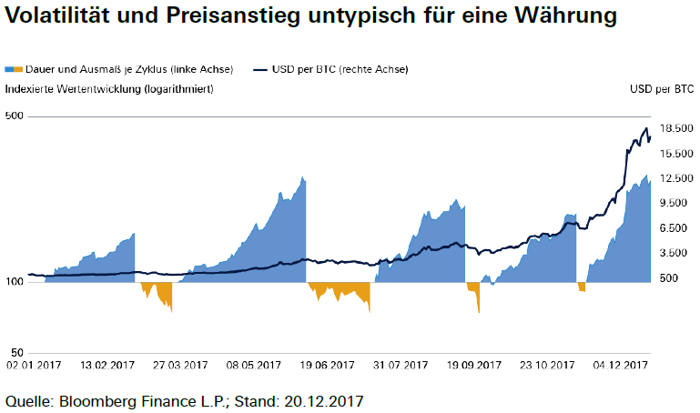 volatility-and-price