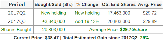 synchrony-financial-guru