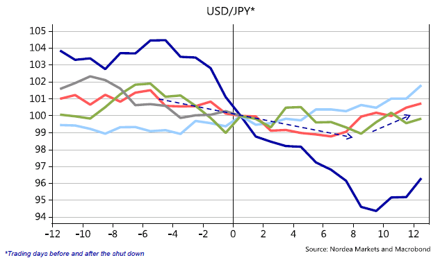 usd_jpy