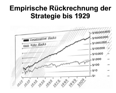 empirische-rueckrechnung