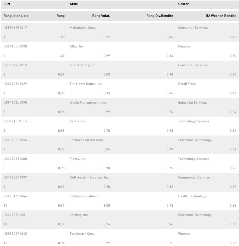 rangliste-conservative-trend-following