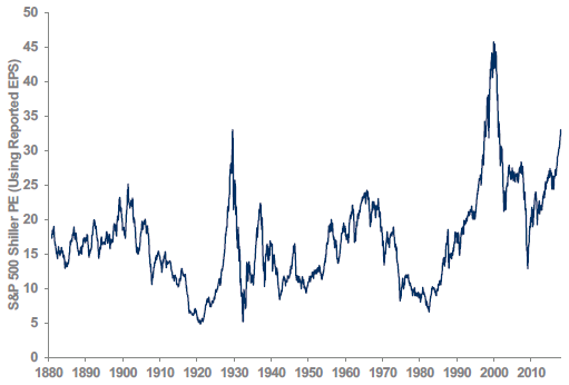 shiller